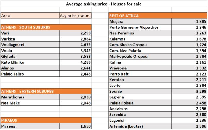 table with prices