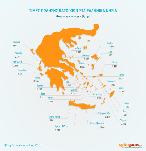 χάρτης με τιμές σπιτιών σε ελληνικά νησιά