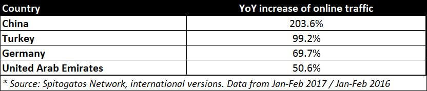 stats-countries